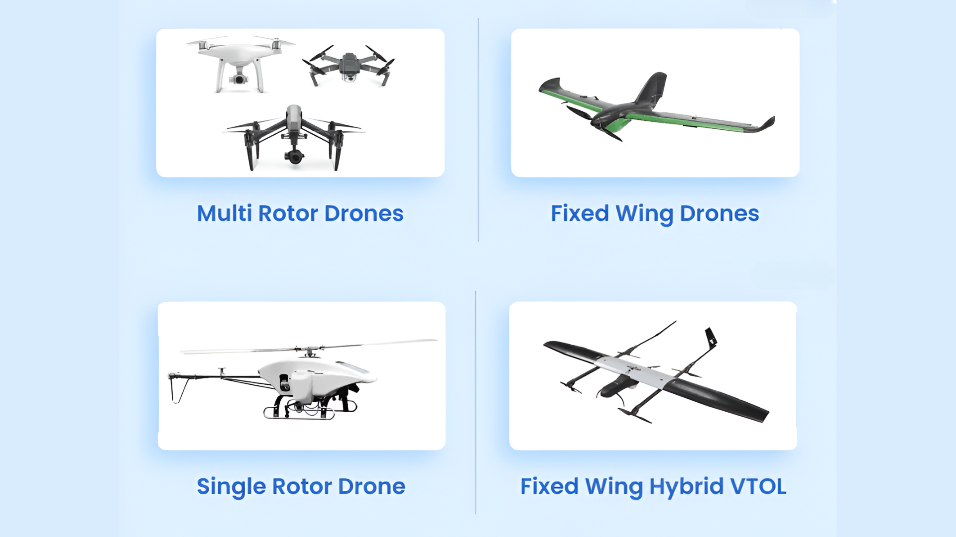 a picture with different types of drones
