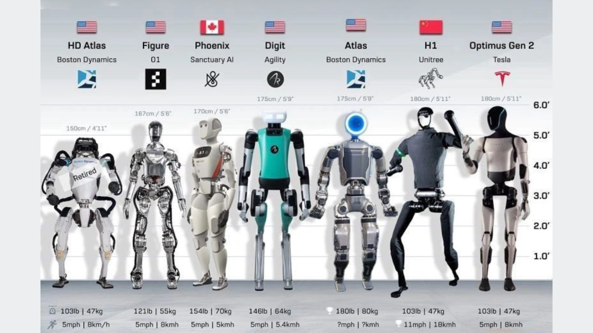 robot types around the world