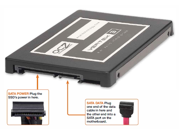 sata drive with ports