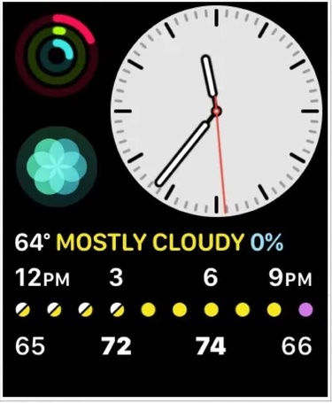 Apple Watch watch face