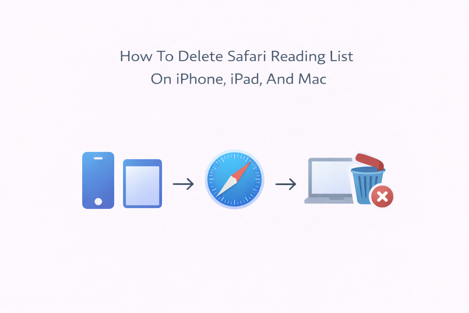 Minimal white background illustration showing centered title “How To Delete Safari Reading List On iPhone, iPad, And Mac,” with simple icons of an iPhone, iPad, Safari compass, and a Mac next to a trash can, indicating deleting Safari Reading List across devices.
