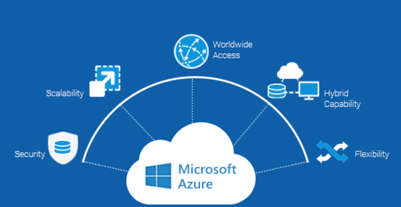 Microsoft Azure Storage Explorer Explained: What It Is and How to Use It