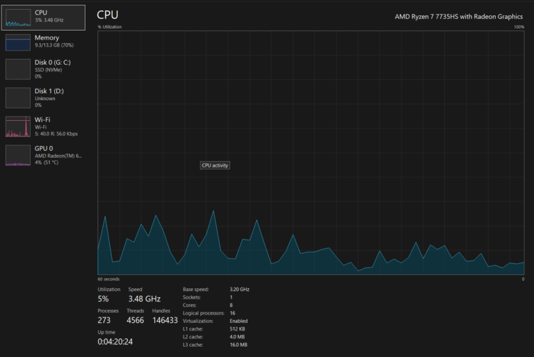 What Are CPU Cores and Why Do They Matter