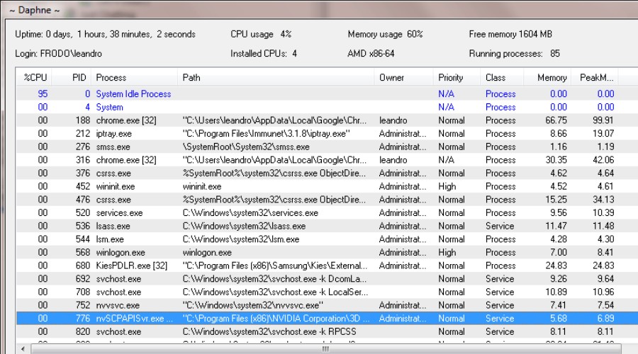 Daphne Task Manager