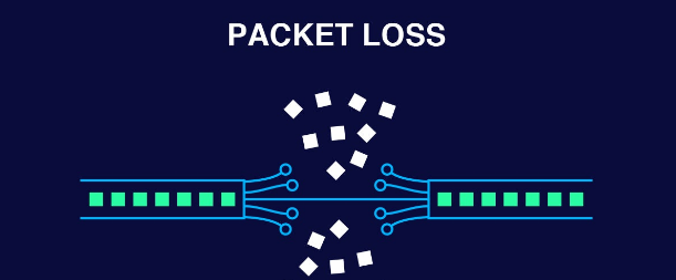 What Is Packet Loss and Why It Ruins Online Gaming More Than Slow Internet