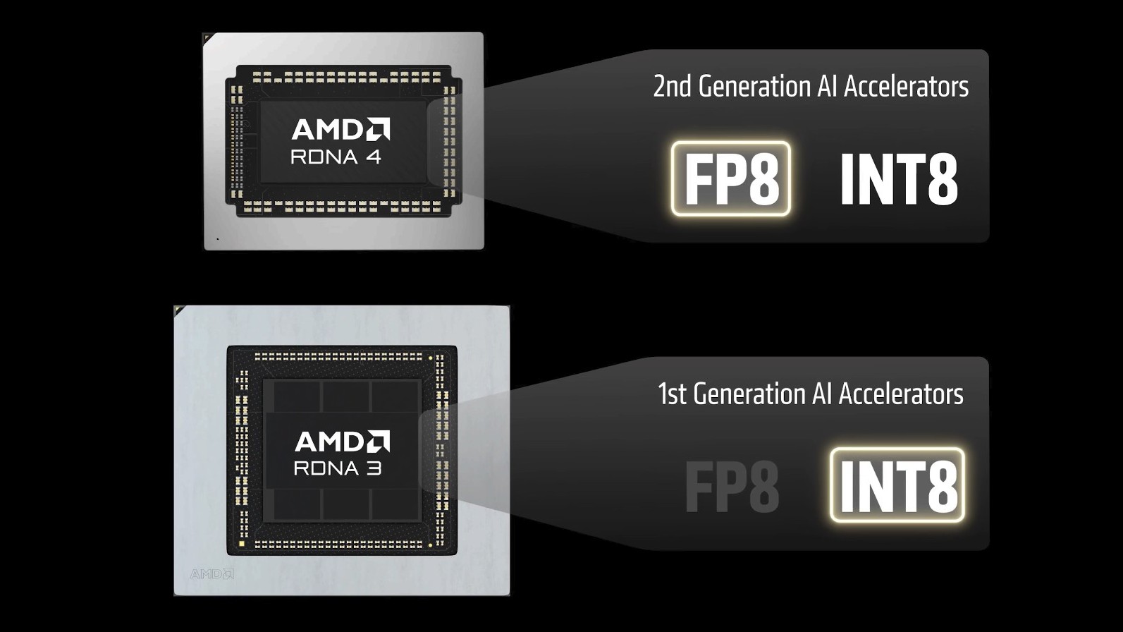 AMD is bringing FSR 4.1 to older Radeon GPUs, starting with RX 7000 in July