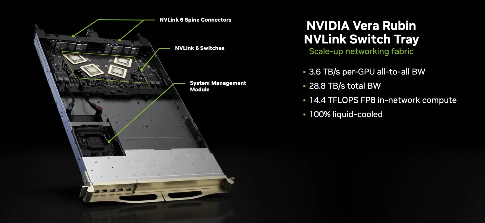 NVIDIA Vera Rubin NVL72 Systems Are Reaching Major Cloud Providers For Validation