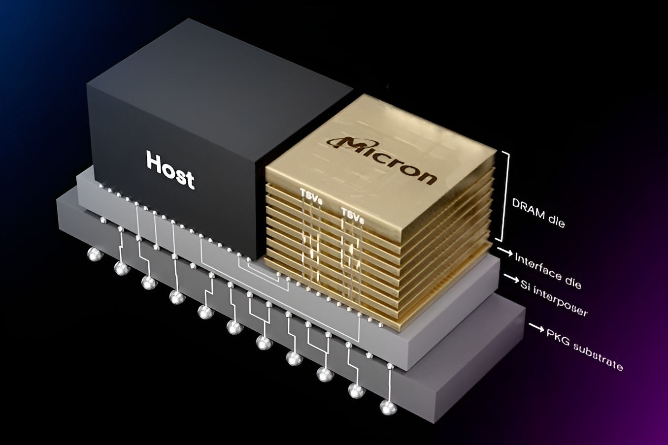 Samsung’s 2nm, HBM4 and Packaging Portfolio Helps It Secure a Major Broadcom AI Partnership