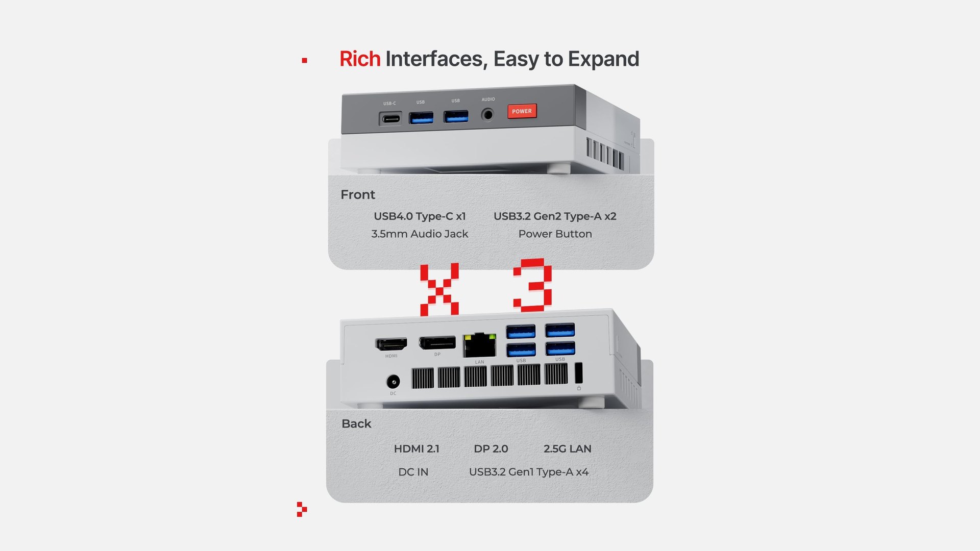 Diagram labelling the front and rear ports of the ACEMAGIC X3 mini PC