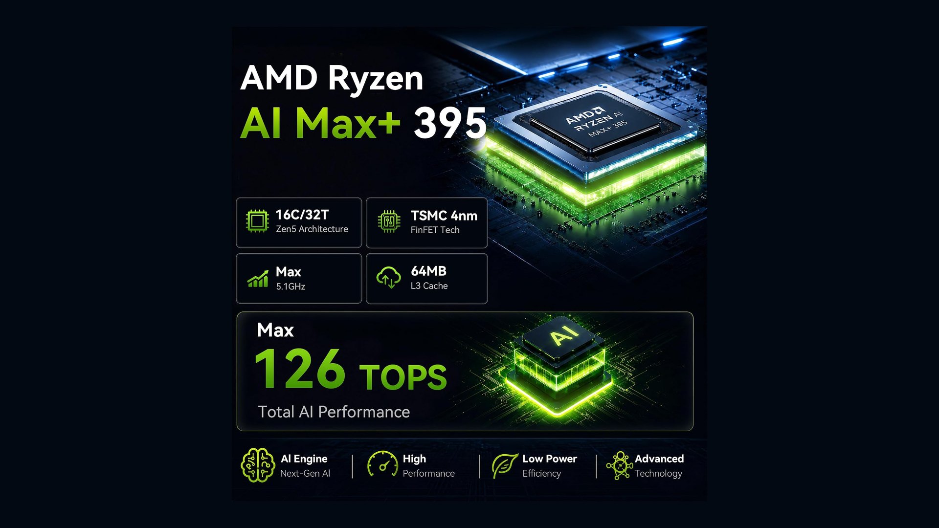 GMKtec spec graphic for the AMD Ryzen AI Max+ 395 processor