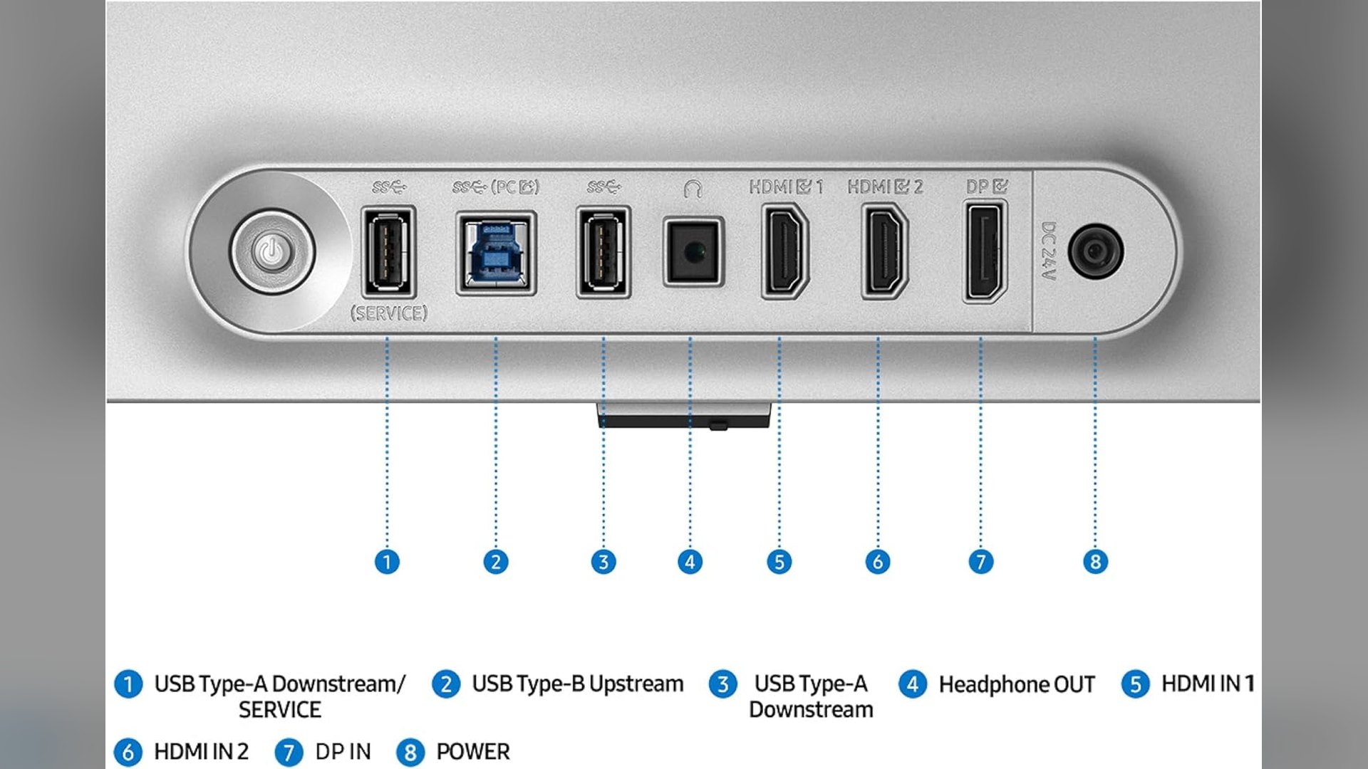 Diagram of the rear connection panel on the Samsung Odyssey QD-OLED G8