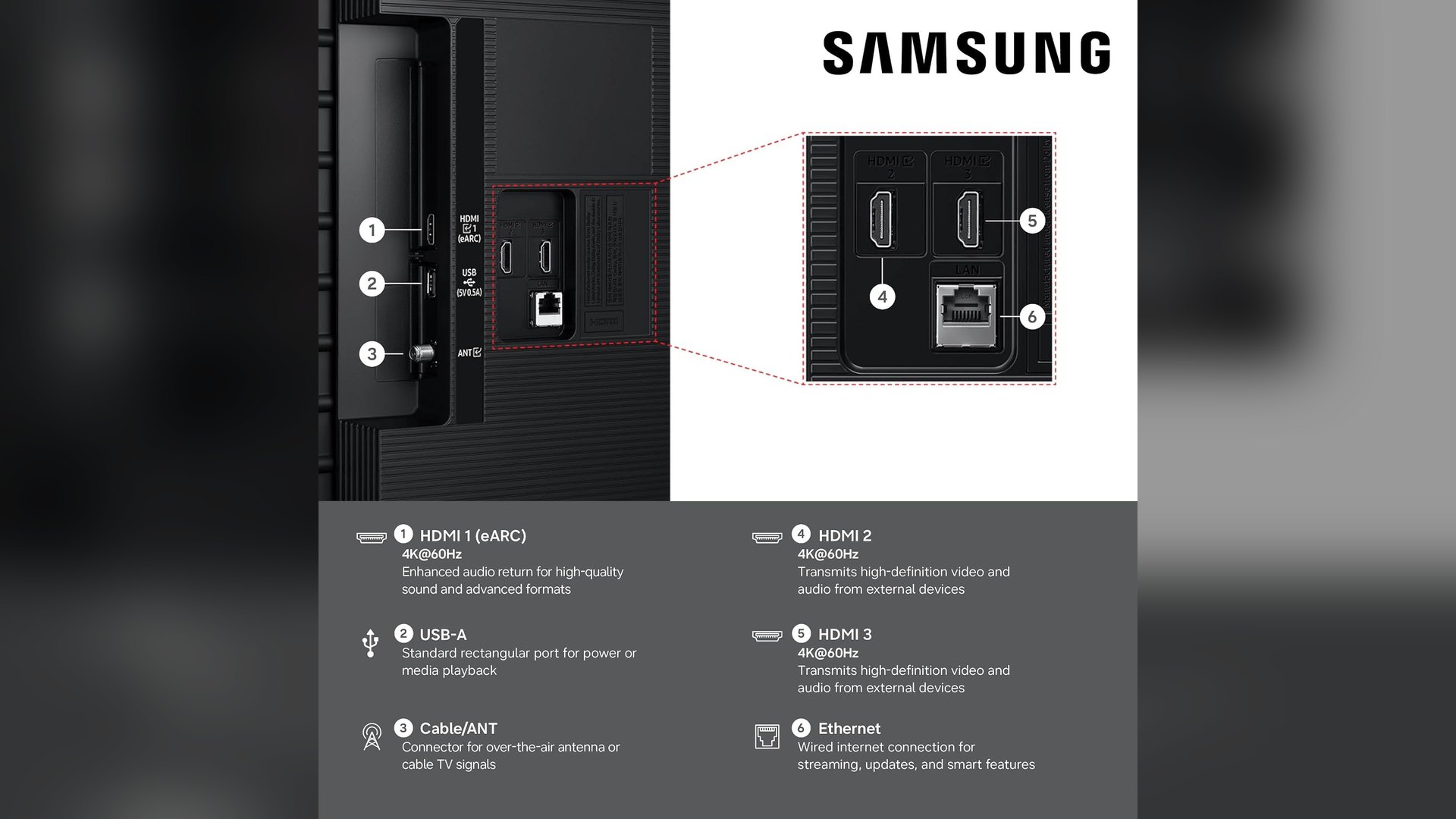 Diagram of the Samsung M70H rear ports listing three HDMI inputs, USB-A, Cable/ANT and Ethernet