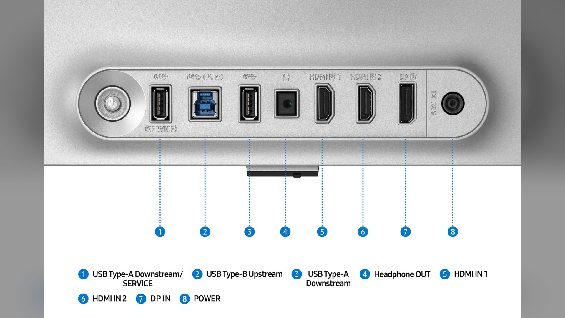 Diagram of the rear connection panel on the Samsung Odyssey QD-OLED G8