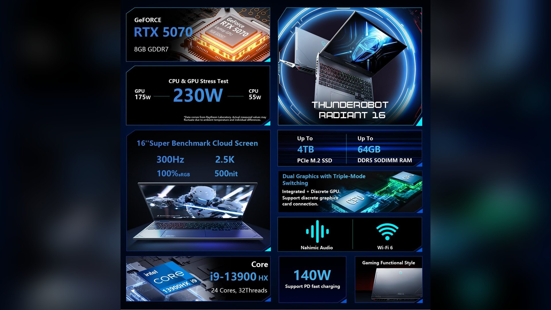 THUNDEROBOT Radiant 16 power and connectivity spec graphic