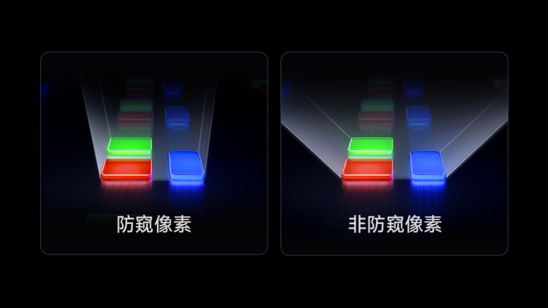 Diagram of privacy sub-pixels next to standard sub-pixels