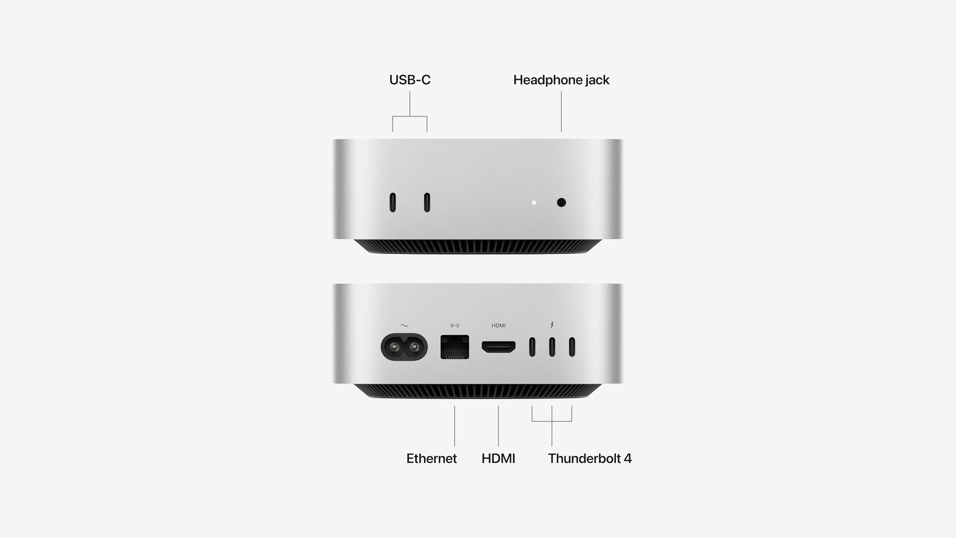 Diagram of the Mac mini front and back with labels for USB-C, headphone jack, Ethernet, HDMI and Thunderbolt 4