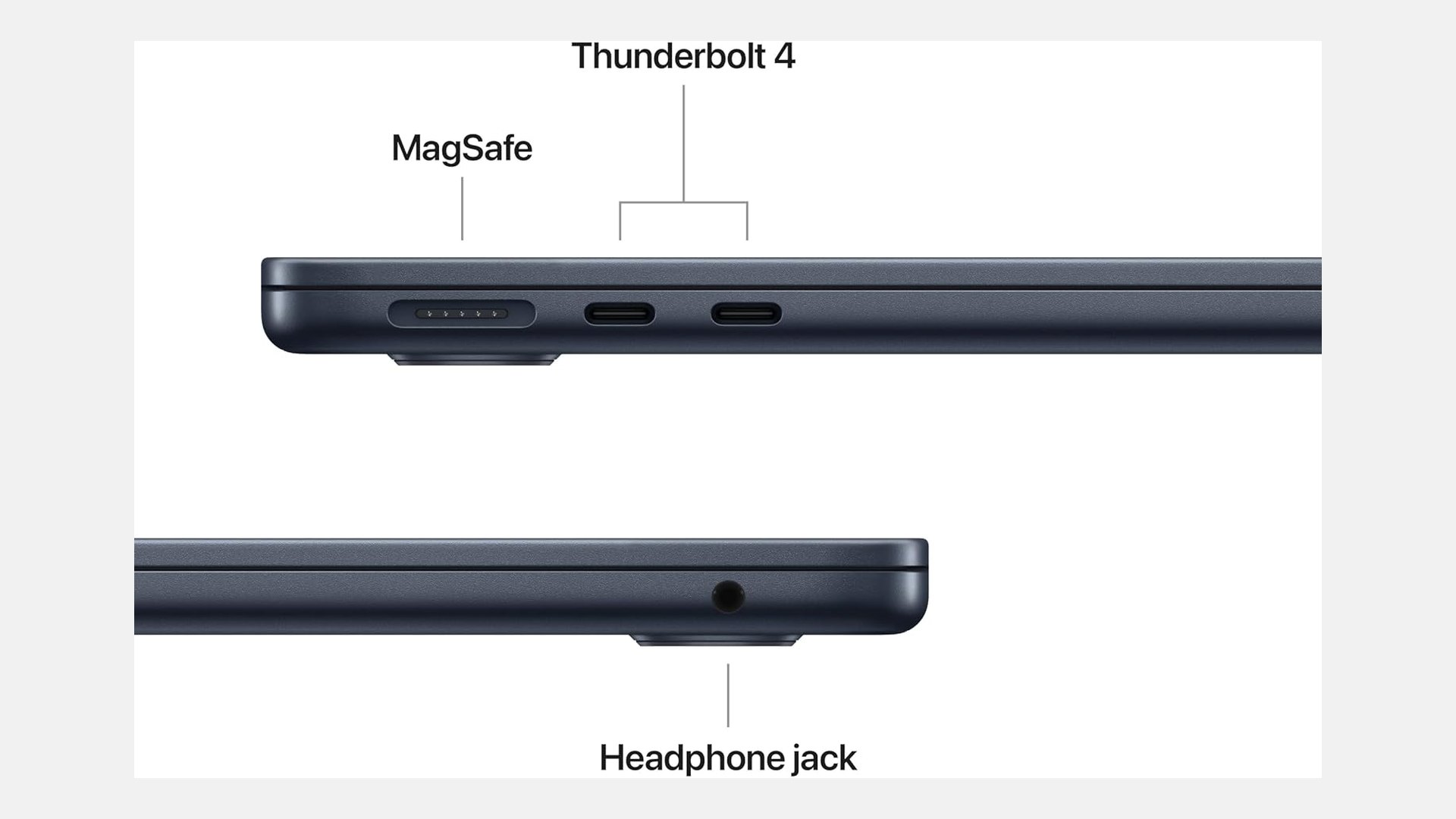 Side views of a closed Midnight MacBook Air labelling MagSafe, two Thunderbolt 4 ports and the headphone jack