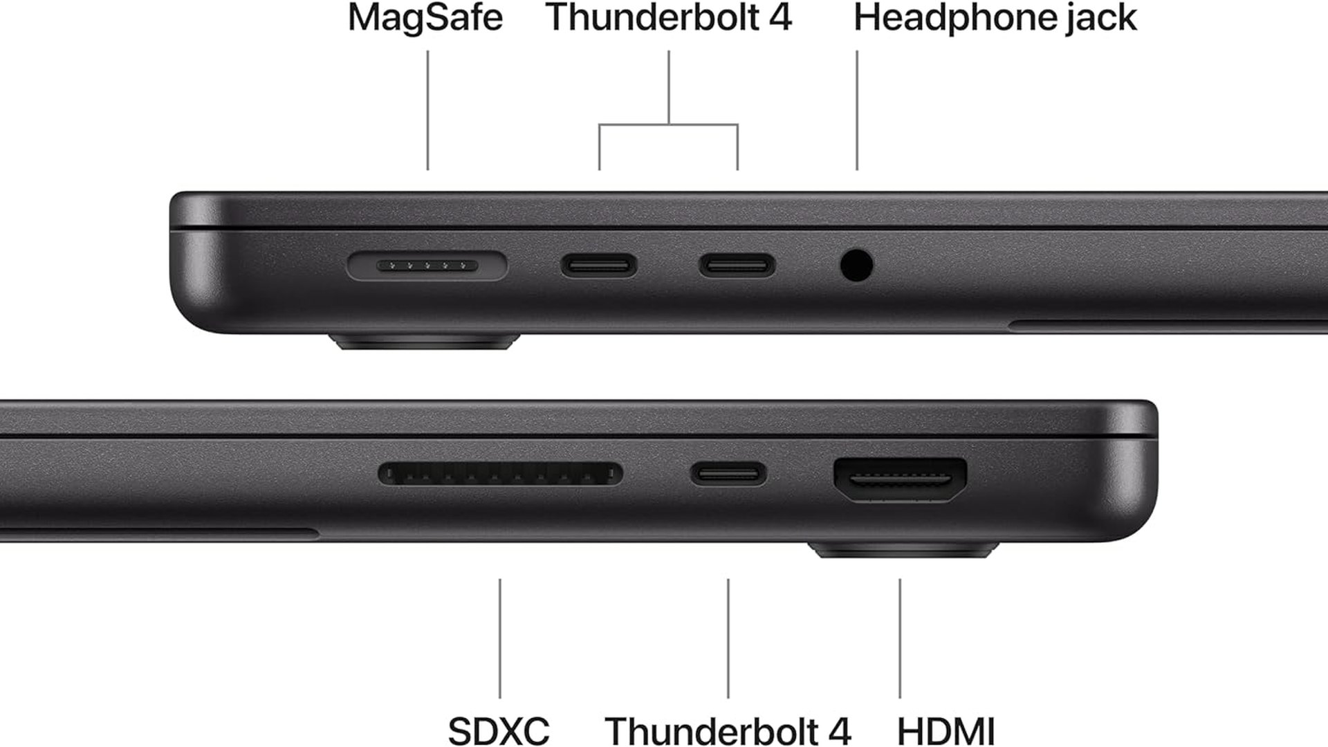 Labelled left and right side views of a 14-inch MacBook Pro showing its ports