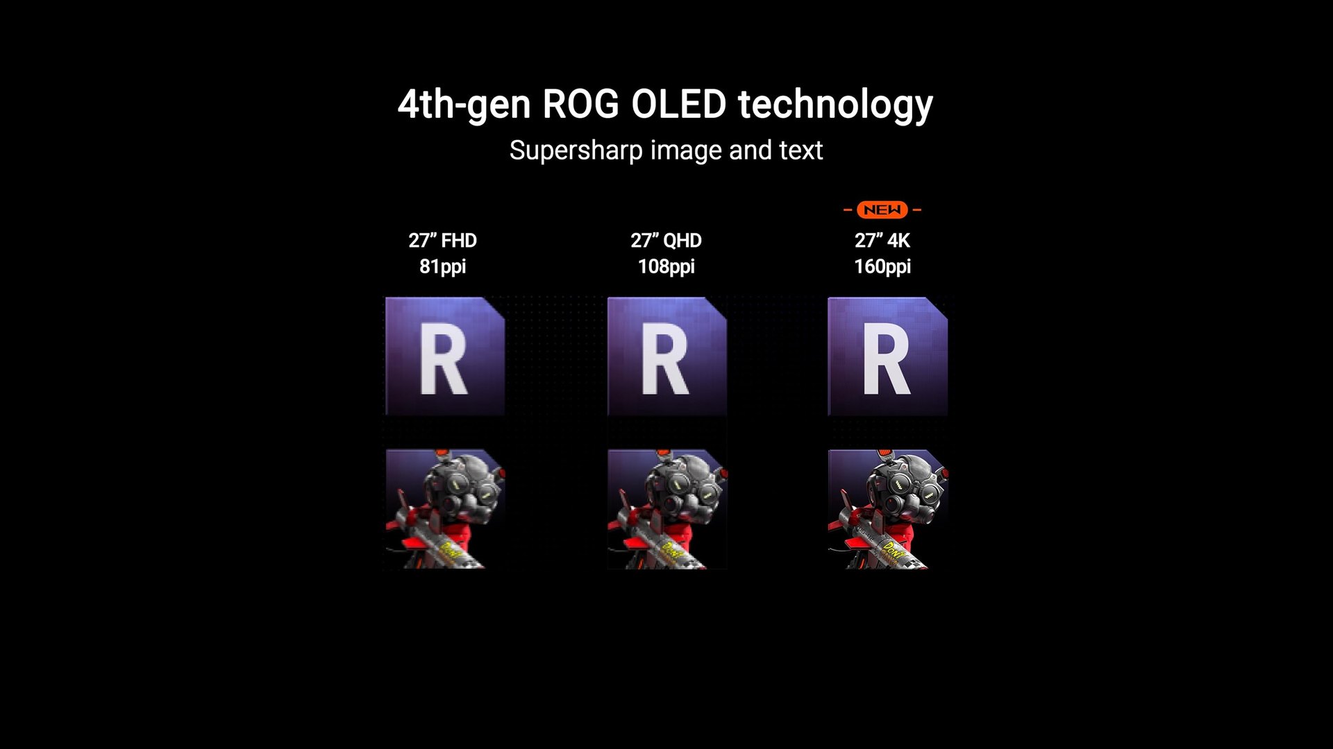 Chart comparing text sharpness at 81ppi, 108ppi and 166ppi on 27-inch screens