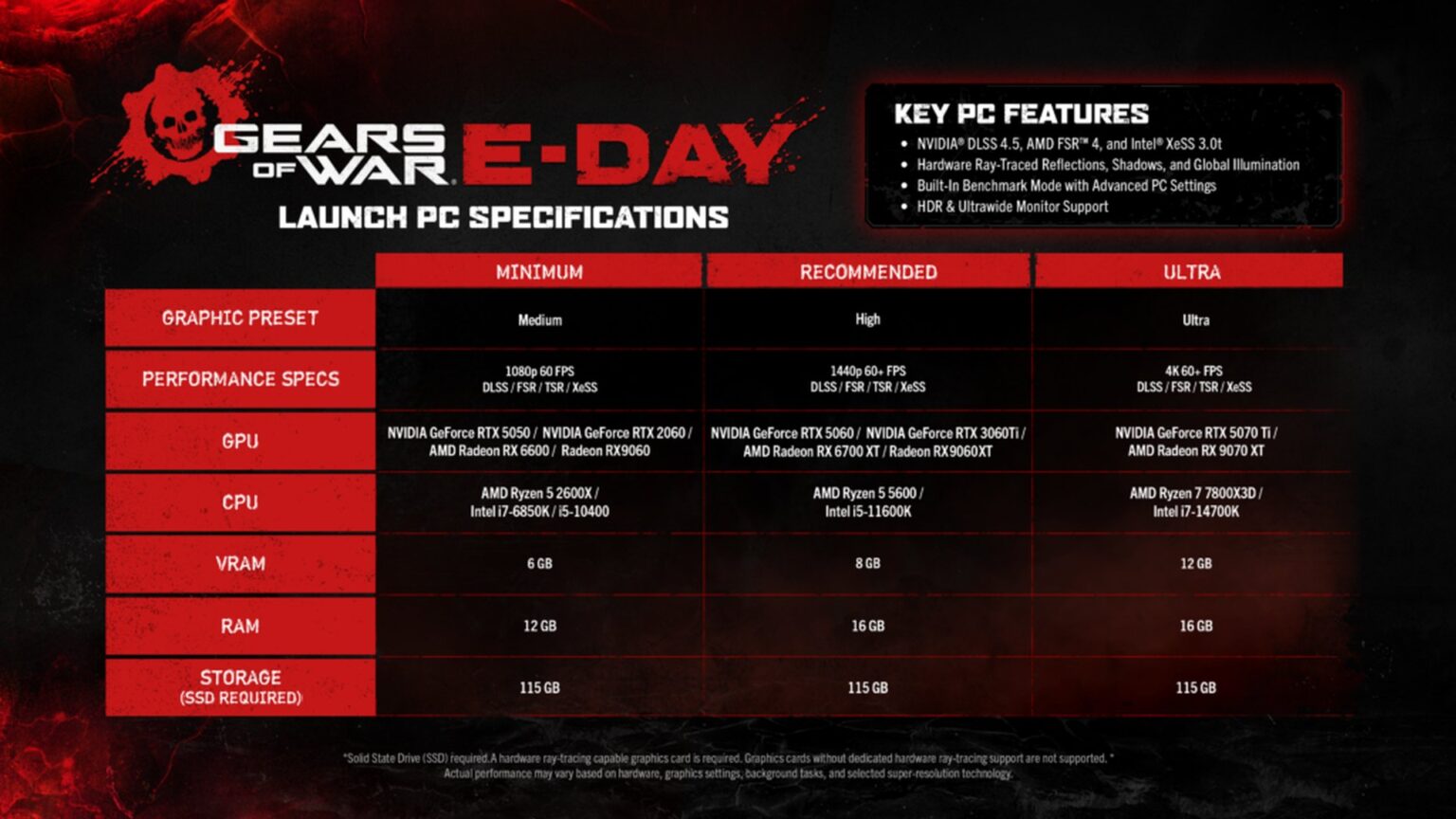 Gears of War: E-Day Unlocks Worldwide October 6 at 15:00 UTC, and PC ...