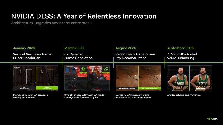 Nvidia DLSS 5 Update Cuts GPU Overhead in Half and Boosts Frame Rates by Up to 40%