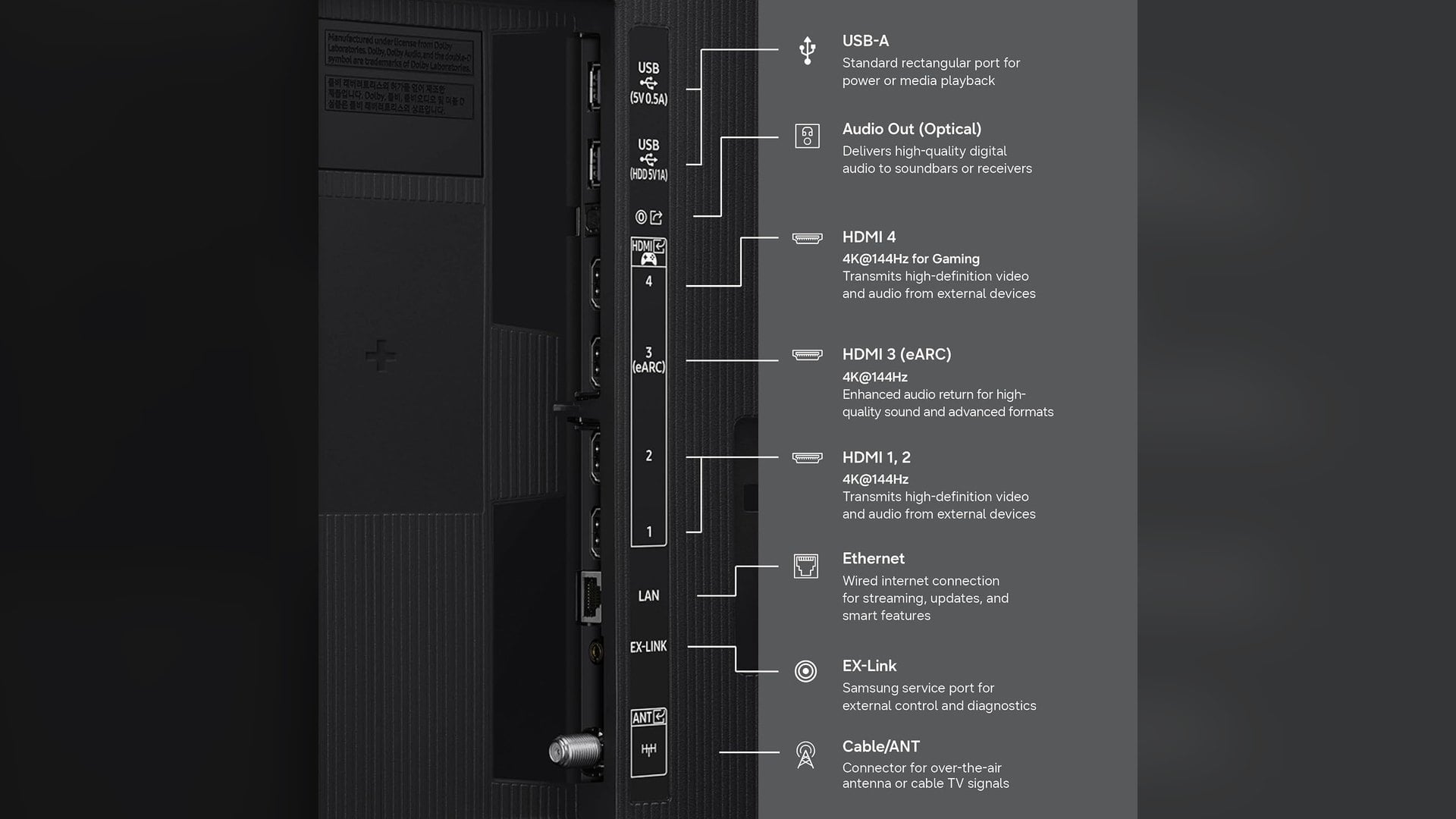 Port diagram of the Samsung QN90H labelling four HDMI inputs