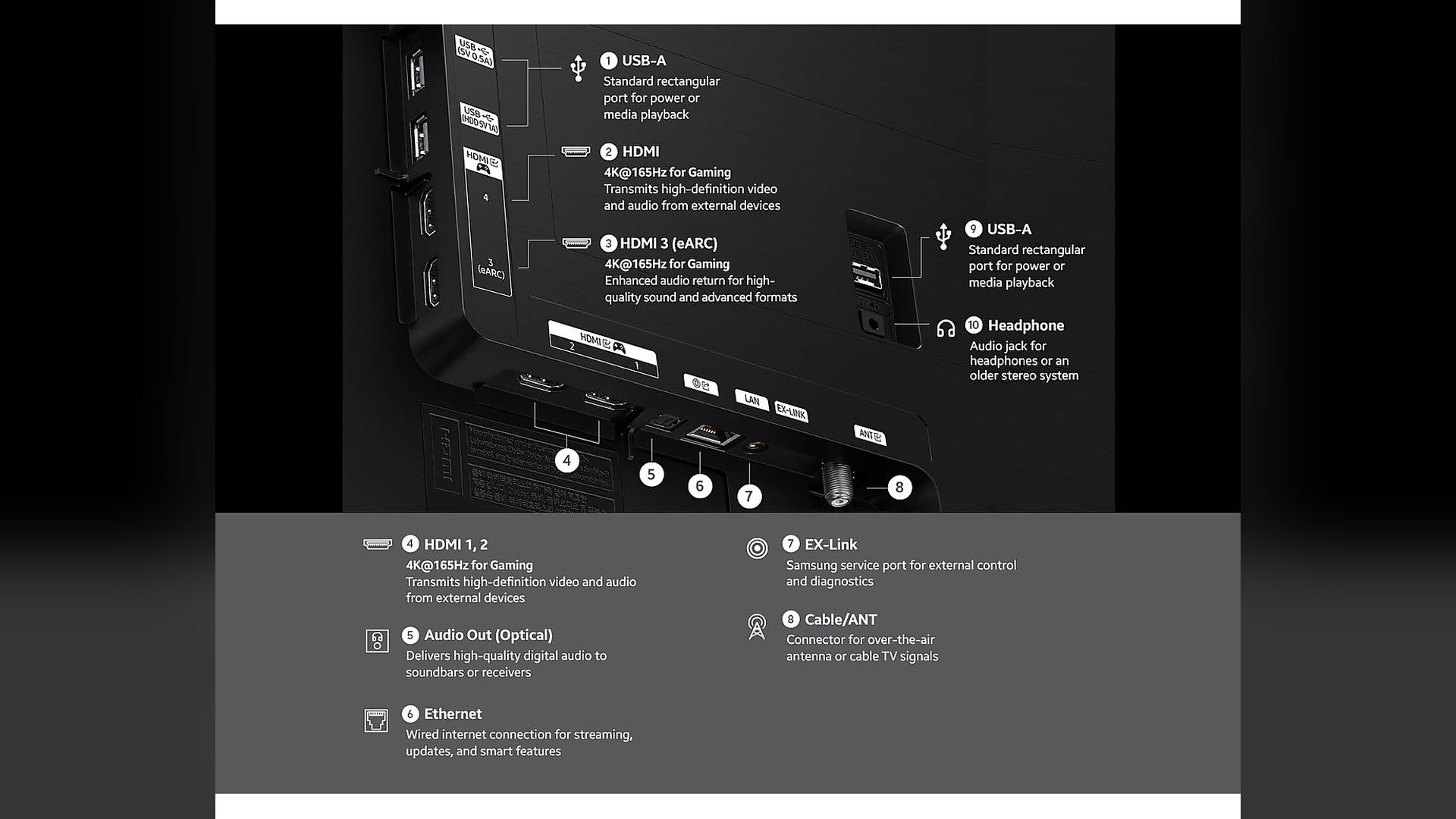 Diagram of the S90H connection panel with labelled HDMI, USB, Ethernet and audio ports
