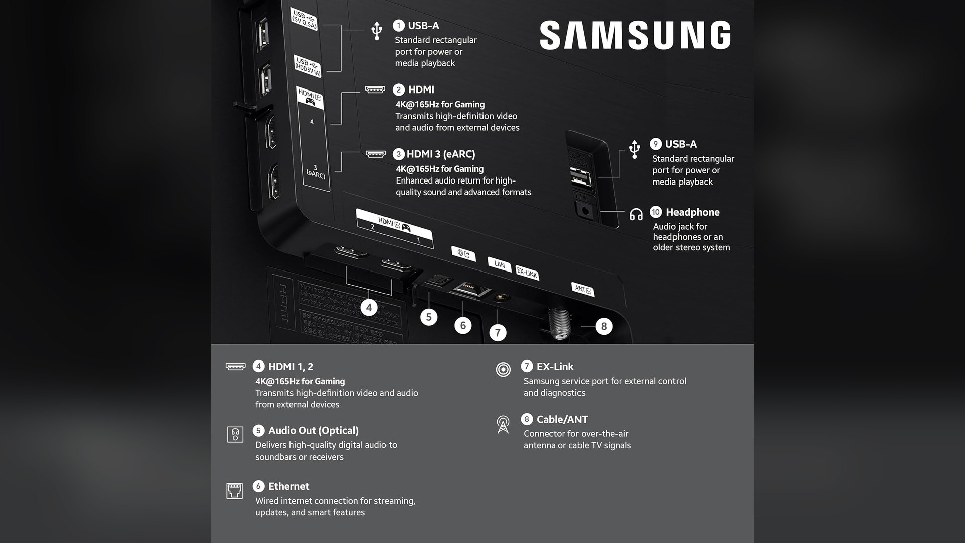 Diagram of the S90H connection panel with labelled HDMI, USB and audio ports