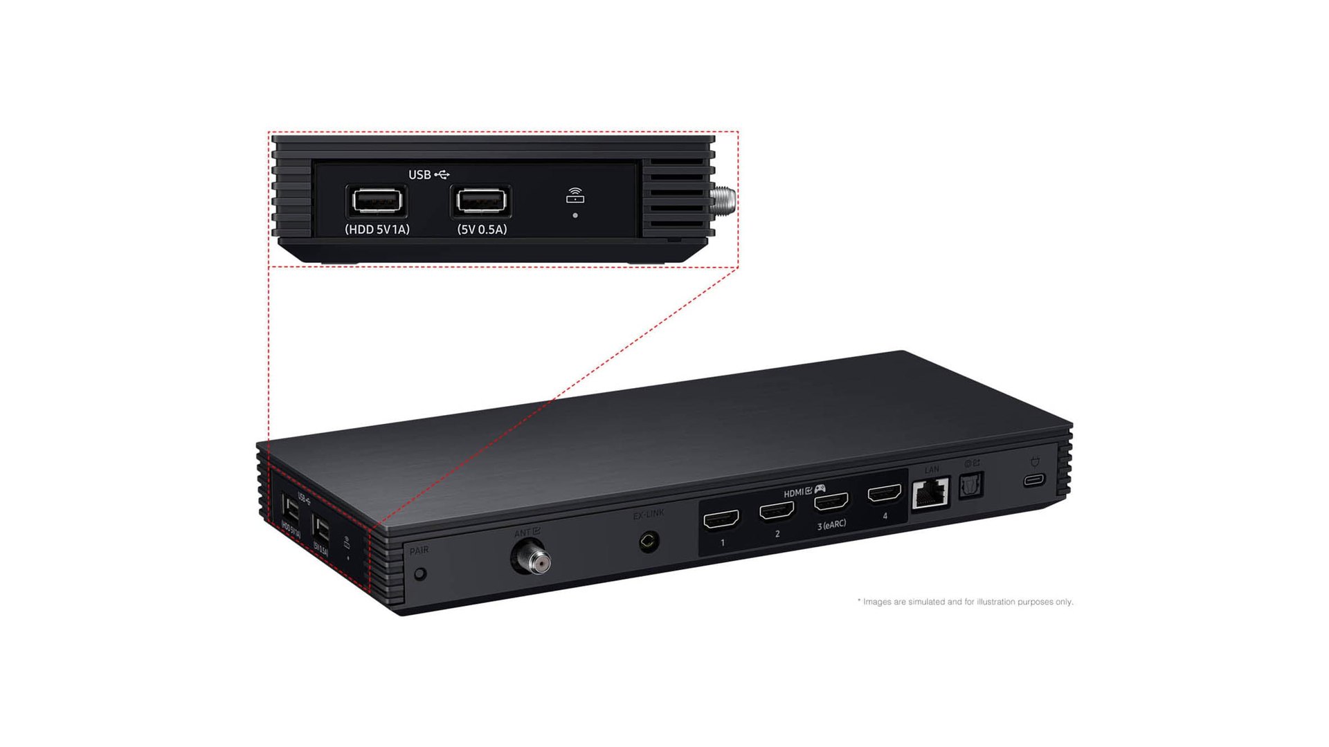 Samsung Wireless One Connect box shown with its rear port panel