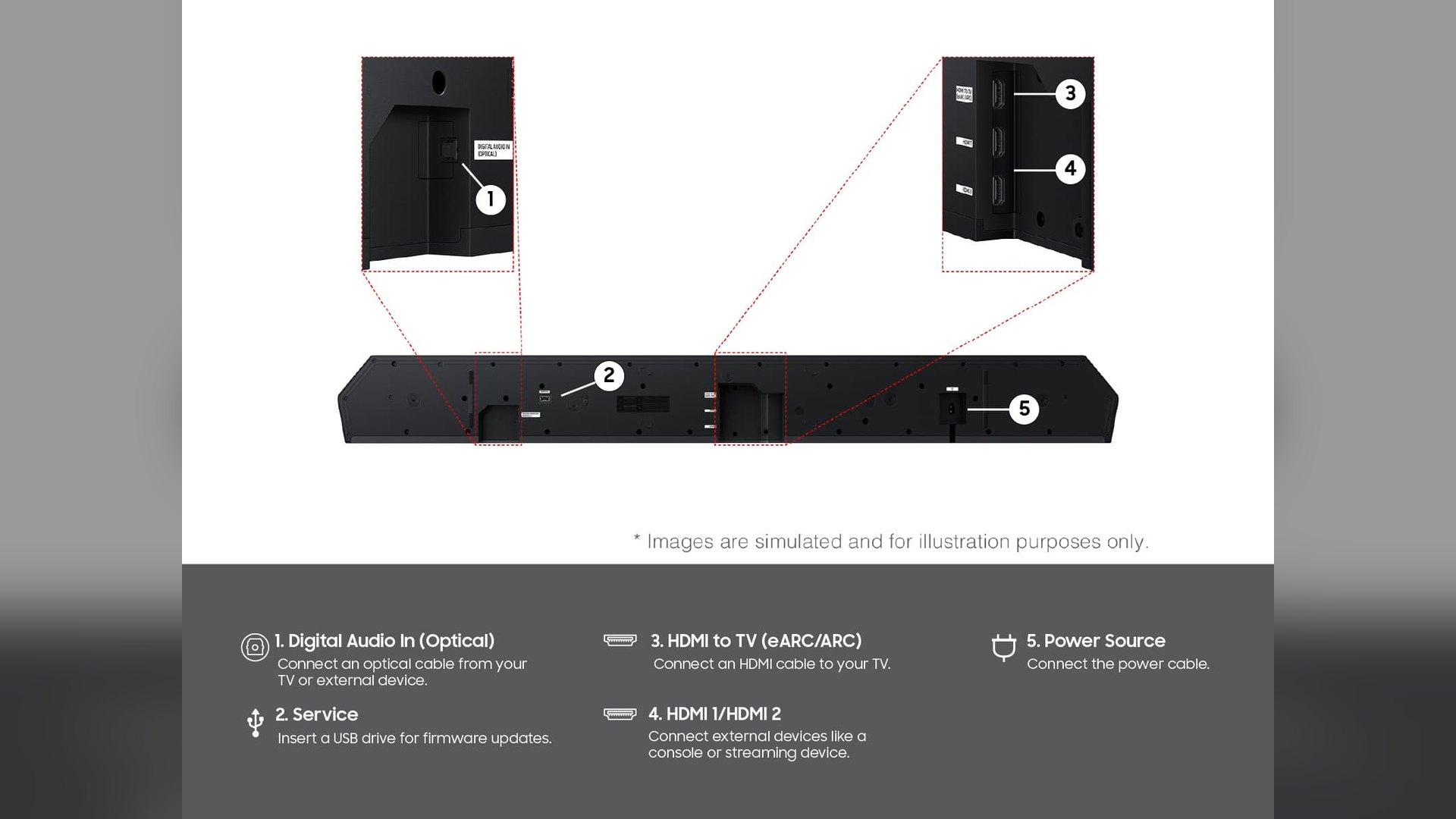 Diagram of the Samsung HW-Q900H rear connection panel