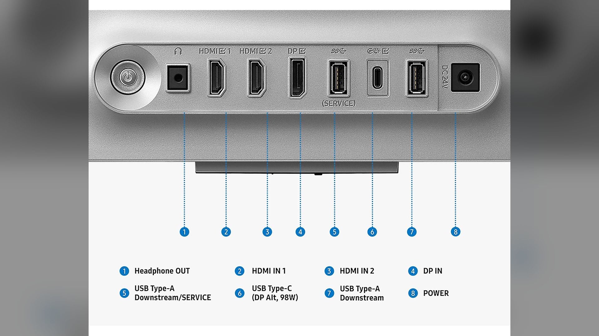 Numbered diagram of the rear port cluster on the Samsung Odyssey OLED G8 G80SH